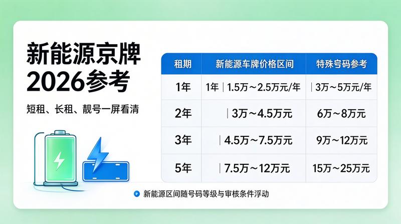 资质代办服务流程